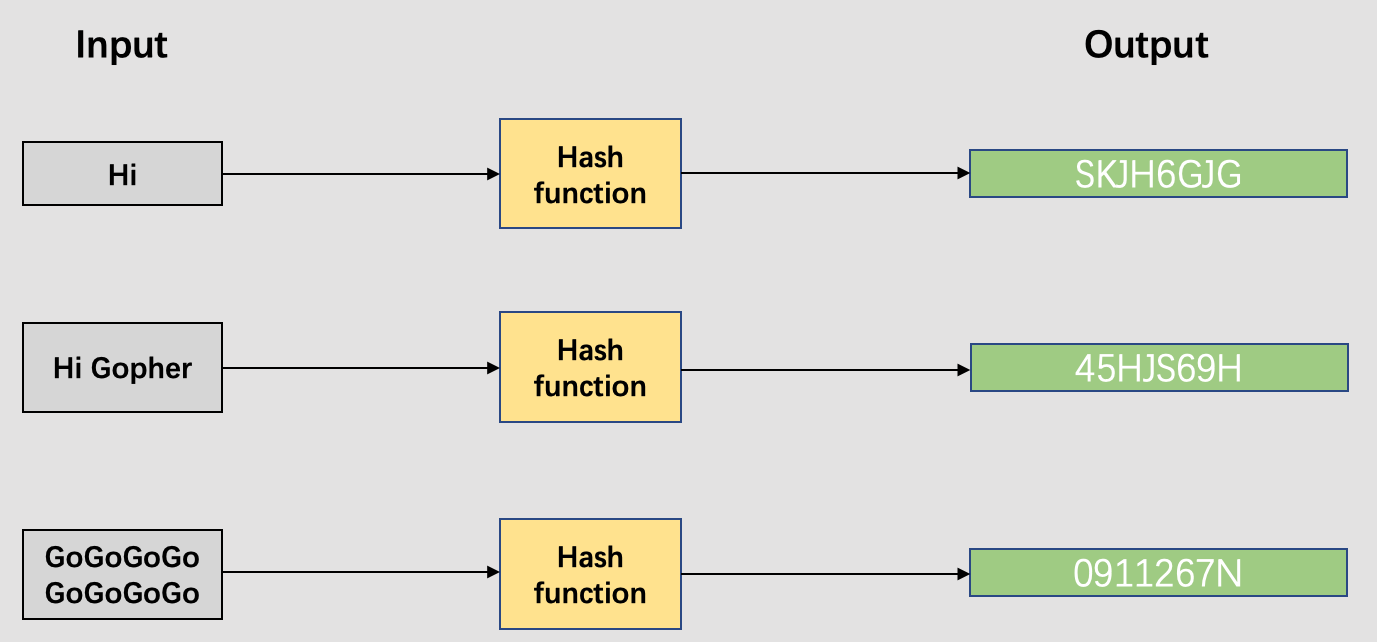 hash-function