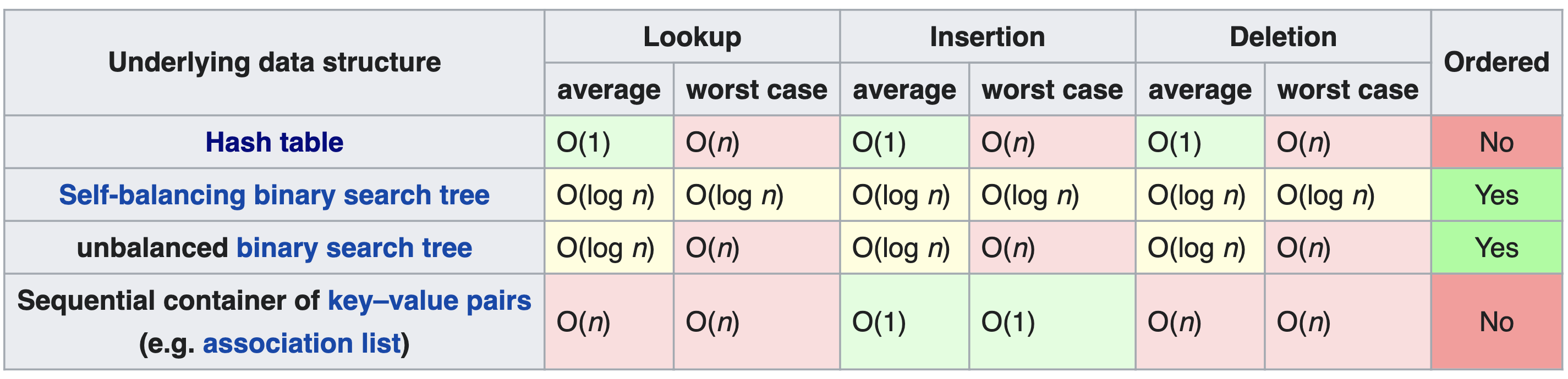 map-complexity-compare